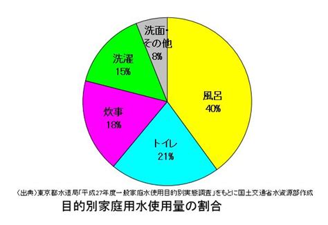 水 事業|世界における水問題とSDGs。約100兆円の水ビジネス世界市場。